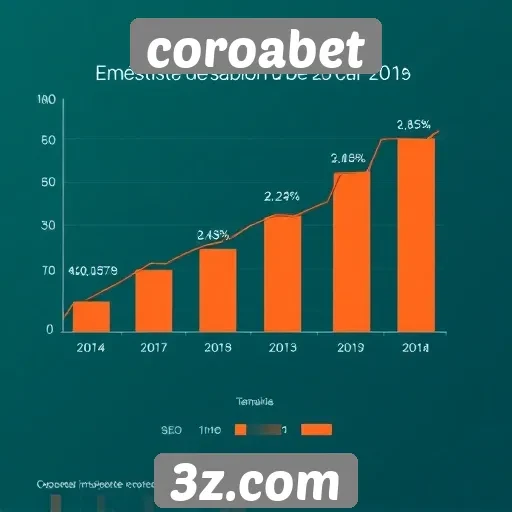 Estatísticas de crescimento do site Coroabet